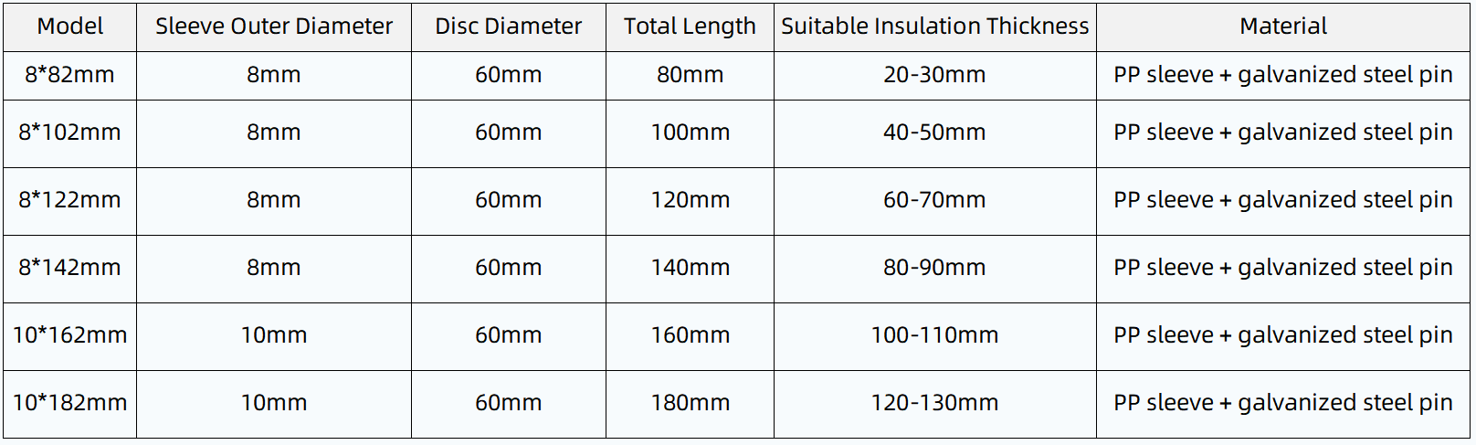 Insulation Pin Specifications