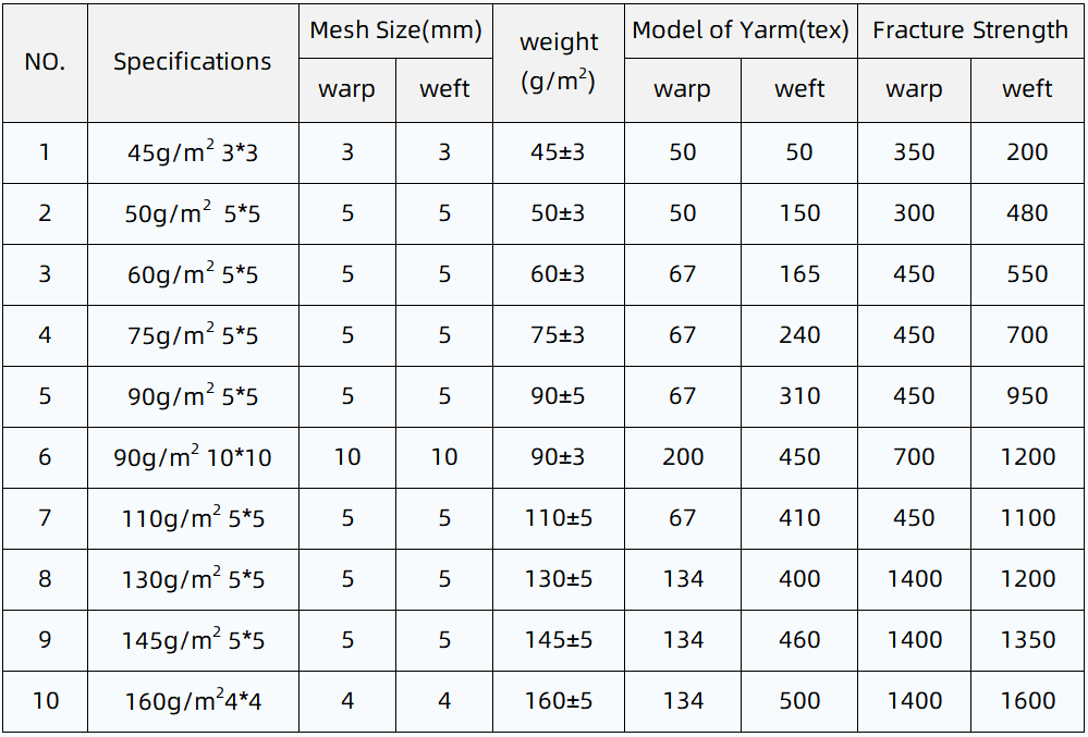 Fiberglass Mesh Specifications